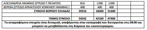 54.542 οι πρόσφυγες και οι μετανάστες σε όλη την Ελλάδα [πίνακας] | iefimerida.gr 1