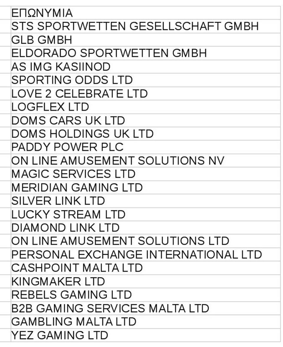 Μπαράζ ελέγχων σε εταιρίες ιντερνετικού στοιχήματος -Ποιες μπήκαν στο στόχαστρο [λίστα] | iefimerida.gr 0