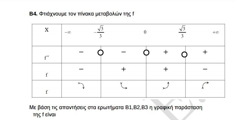 Πανελλήνιες 2016: Δείτε τις απαντήσεις στα Μαθηματικά κατεύθυνσης | iefimerida.gr 4