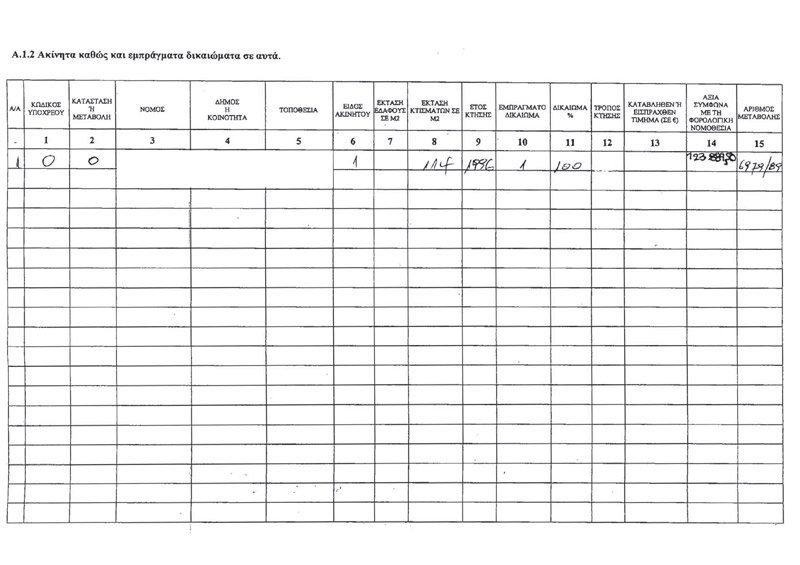Το πόθεν έσχες του Αλέξη Τσίπρα – Τι εισοδήματα δήλωσε ο Πρωθυπουργός [έγγραφα] | iefimerida.gr 1