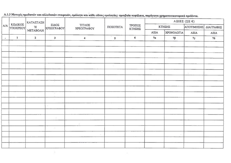 Το πόθεν έσχες του Αλέξη Τσίπρα – Τι εισοδήματα δήλωσε ο Πρωθυπουργός [έγγραφα] | iefimerida.gr 2