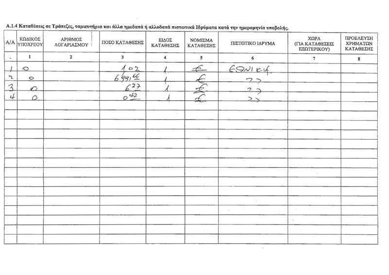 Το πόθεν έσχες του Αλέξη Τσίπρα – Τι εισοδήματα δήλωσε ο Πρωθυπουργός [έγγραφα] | iefimerida.gr 3