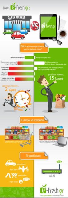 e-Fresh.gr: Το νέο online super market με πάνω από 10.000 προϊόντα και αυθημερόν παραδόσεις | iefimerida.gr 0