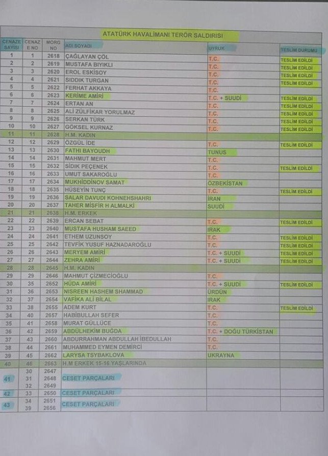 Μακελειό στο αεροδρόμιο Ατατούρκ: 41 νεκροί και 239 τραυματίες  | iefimerida.gr 0