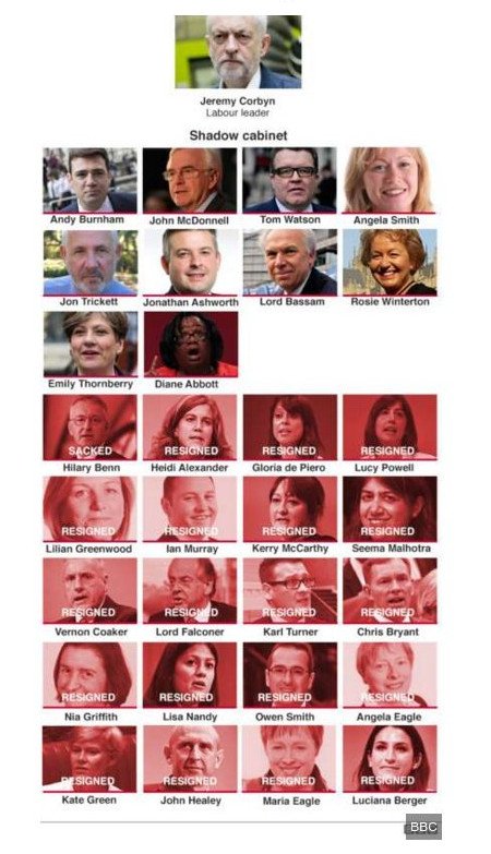 Δεν παραιτείται ο Κόρμπιν -Χιλιάδες κόσμου έξω από το Κοινοβούλιο για στήριξή του [εικόνες] | iefimerida.gr 2