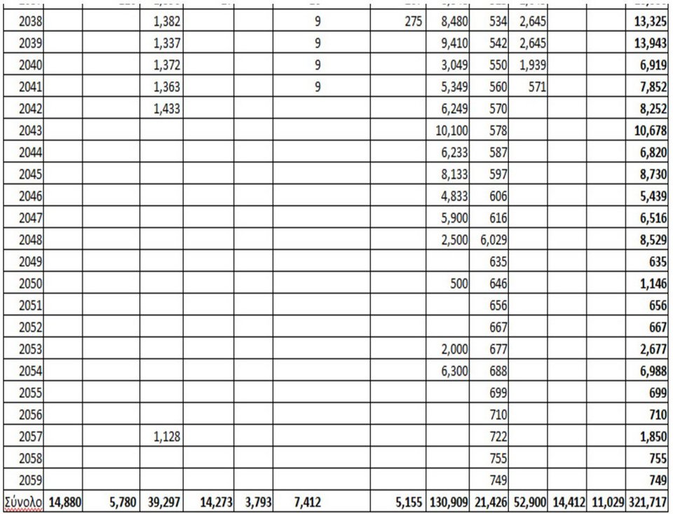 Πού και πόσα χρωστά η Ελλάδα [πίνακες] | iefimerida.gr 3