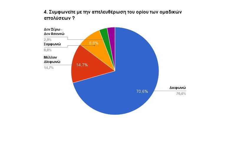 Ερευνα-έκπληξη για το ΠΑΣΟΚ: Τι απάντησαν οι ψηφοφόροι του για τις μεγάλες μεταρρυθμίσεις [εικόνες] | iefimerida.gr 5