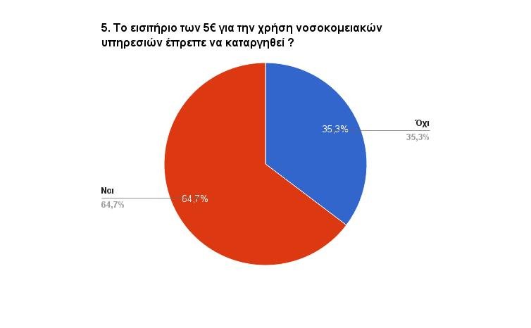 Ερευνα-έκπληξη για το ΠΑΣΟΚ: Τι απάντησαν οι ψηφοφόροι του για τις μεγάλες μεταρρυθμίσεις [εικόνες] | iefimerida.gr 6