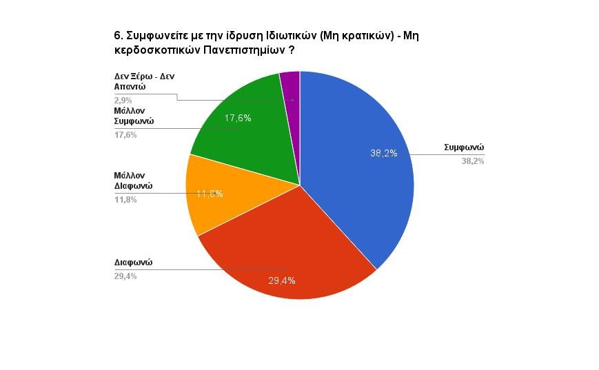 Ερευνα-έκπληξη για το ΠΑΣΟΚ: Τι απάντησαν οι ψηφοφόροι του για τις μεγάλες μεταρρυθμίσεις [εικόνες] | iefimerida.gr 7