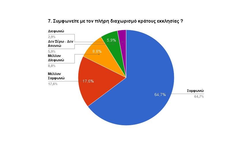 Ερευνα-έκπληξη για το ΠΑΣΟΚ: Τι απάντησαν οι ψηφοφόροι του για τις μεγάλες μεταρρυθμίσεις [εικόνες] | iefimerida.gr 8