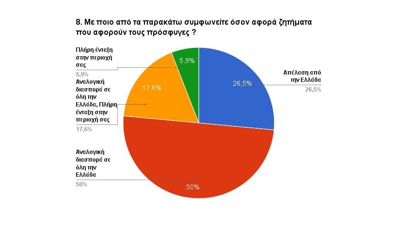 Ερευνα-έκπληξη για το ΠΑΣΟΚ: Τι απάντησαν οι ψηφοφόροι του για τις μεγάλες μεταρρυθμίσεις [εικόνες] | iefimerida.gr 10
