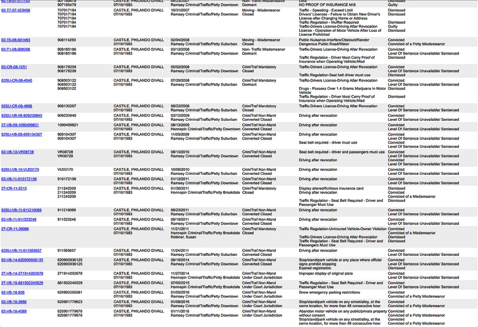Οι Αρχές είχαν «σταματήσει» 31 φορές τον Αφροαμερικανό που δολοφονήθηκε στη Μινεσότα! [εικόνα] | iefimerida.gr 0