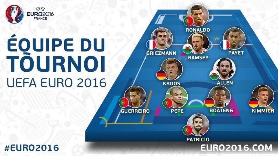 Η καλύτερη 11αδα του EURO 2016 | iefimerida.gr 0