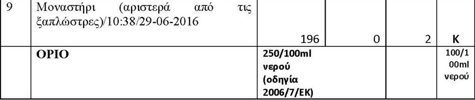 Ερευνα: Οι κατάλληλες και οι ακατάλληλες παραλίες για κολύμπι σε Υδρα, Σπέτσες, Πόρο, Αίγινα, Αγκίστρι | iefimerida.gr 3