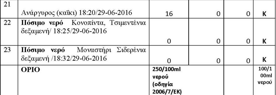 Ερευνα: Οι κατάλληλες και οι ακατάλληλες παραλίες για κολύμπι σε Υδρα, Σπέτσες, Πόρο, Αίγινα, Αγκίστρι | iefimerida.gr 6