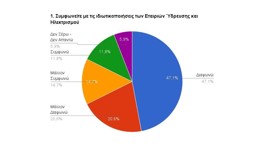 Ερευνα-έκπληξη για το ΠΑΣΟΚ: Τι απάντησαν οι ψηφοφόροι του για τις μεγάλες μεταρρυθμίσεις [εικόνες] | iefimerida.gr 0