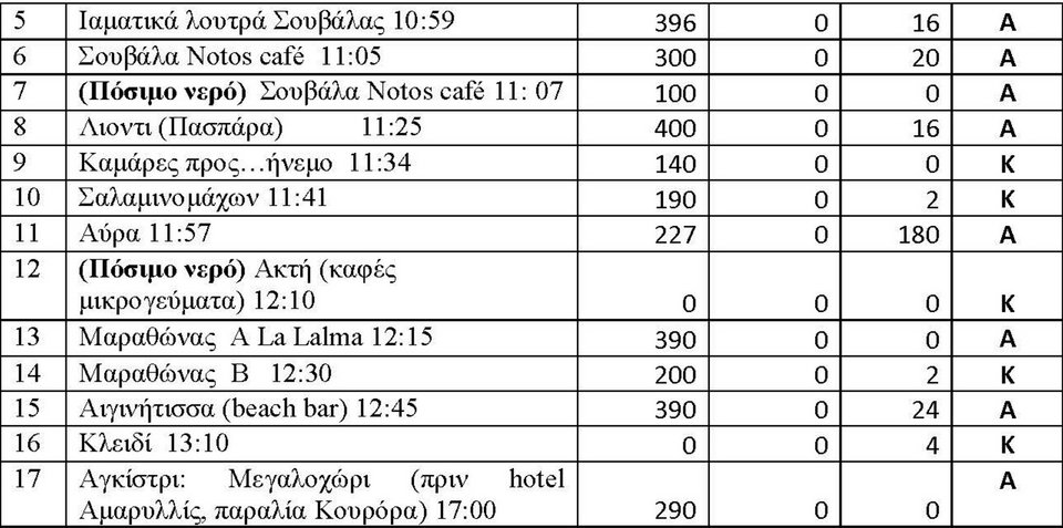 Ερευνα: Οι κατάλληλες και οι ακατάλληλες παραλίες για κολύμπι σε Υδρα, Σπέτσες, Πόρο, Αίγινα, Αγκίστρι | iefimerida.gr 9