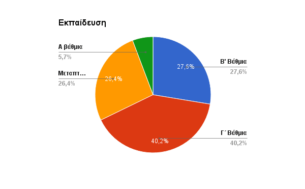 Ερευνα-έκπληξη για το ΠΑΣΟΚ: Τι απάντησαν οι ψηφοφόροι του για τις μεγάλες μεταρρυθμίσεις [εικόνες] | iefimerida.gr 2