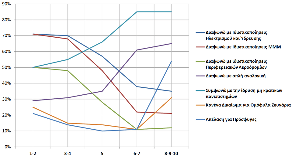 Ερευνα-έκπληξη για το ΠΑΣΟΚ: Τι απάντησαν οι ψηφοφόροι του για τις μεγάλες μεταρρυθμίσεις [εικόνες] | iefimerida.gr 13