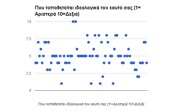 Ερευνα-έκπληξη για το ΠΑΣΟΚ: Τι απάντησαν οι ψηφοφόροι του για τις μεγάλες μεταρρυθμίσεις [εικόνες] | iefimerida.gr 4