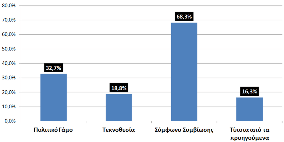 Ερευνα-έκπληξη για το ΠΑΣΟΚ: Τι απάντησαν οι ψηφοφόροι του για τις μεγάλες μεταρρυθμίσεις [εικόνες] | iefimerida.gr 11