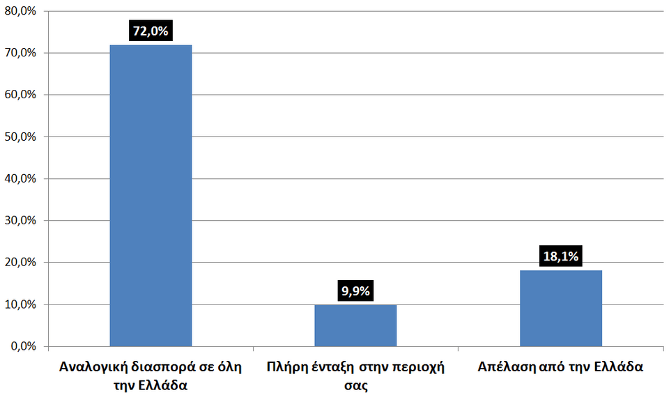 Ερευνα-έκπληξη για το ΠΑΣΟΚ: Τι απάντησαν οι ψηφοφόροι του για τις μεγάλες μεταρρυθμίσεις [εικόνες] | iefimerida.gr 12