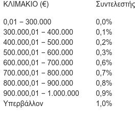 ΕΝΦΙΑ: Ολες οι αλλαγές που ισχύουν φέτος - Πώς υπολογίζεται ο φόρος στα ακίνητα | iefimerida.gr 2
