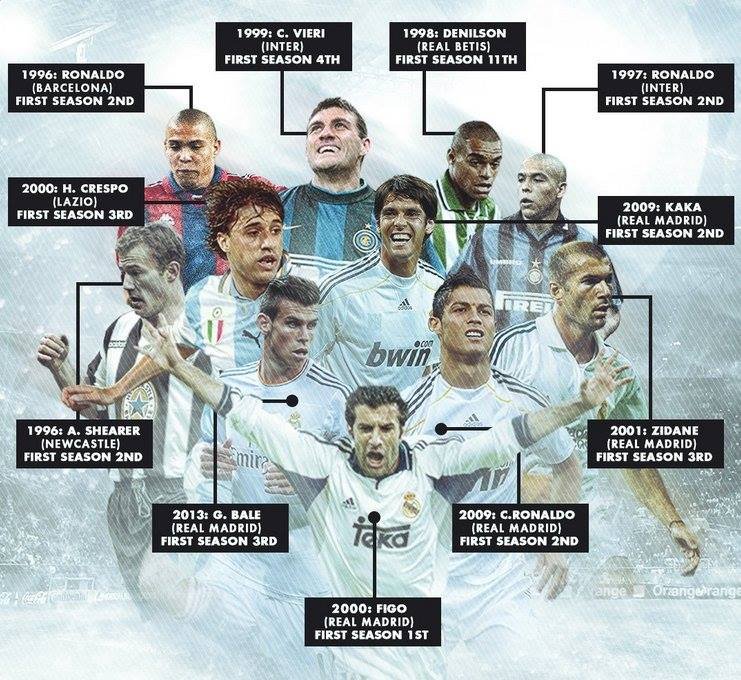 Η «κατάρα» των ακριβών μεταγραφών - Μόνο ένας πανηγύρισε τίτλο την 1η χρονιά | iefimerida.gr 0