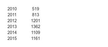 Οι σύγχρονοι Ελληνες μετανάστες -Σε ποιες χώρες πήγαν [λίστα] | iefimerida.gr 5