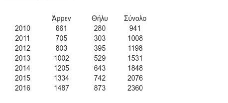 Οι σύγχρονοι Ελληνες μετανάστες -Σε ποιες χώρες πήγαν [λίστα] | iefimerida.gr 6