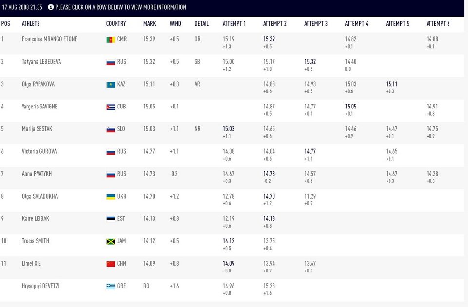 Η Δεβετζή χάνει 2 μετάλλια -Η IAAF ακύρωσε τα αποτελέσματά της από Παγκόσμιο και Ολυμπιακούς | iefimerida.gr 2