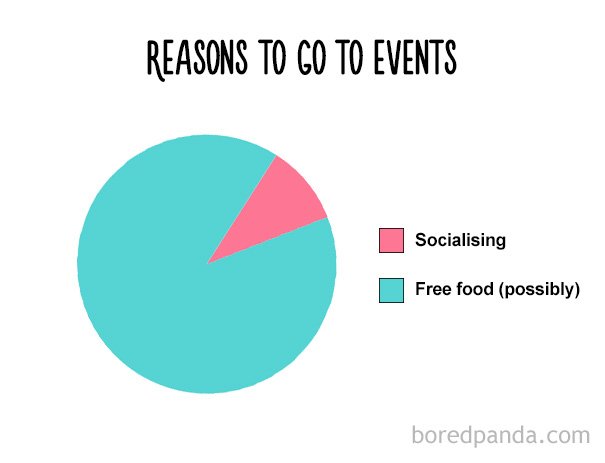 «Φαγητό, αγάπη μου» -Αν καταλαβαίνεις αυτά είσαι λάτρης του φαγητού [εικόνες] | iefimerida.gr 8