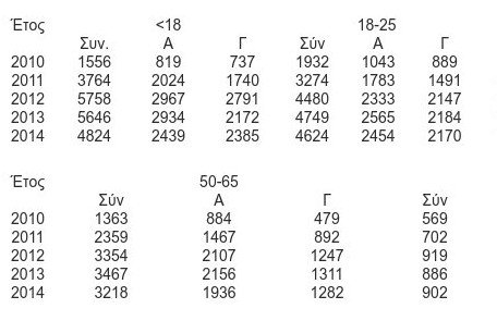 Οι σύγχρονοι Ελληνες μετανάστες -Σε ποιες χώρες πήγαν [λίστα] | iefimerida.gr 12