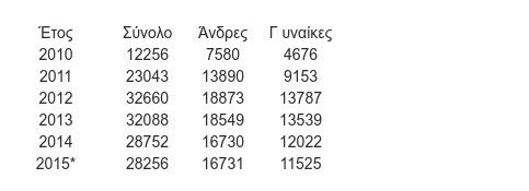 Οι σύγχρονοι Ελληνες μετανάστες -Σε ποιες χώρες πήγαν [λίστα] | iefimerida.gr 11