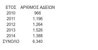 Οι σύγχρονοι Ελληνες μετανάστες -Σε ποιες χώρες πήγαν [λίστα] | iefimerida.gr 0