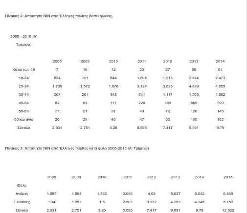 Οι σύγχρονοι Ελληνες μετανάστες -Σε ποιες χώρες πήγαν [λίστα] | iefimerida.gr 9