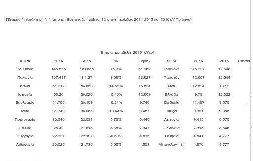 Οι σύγχρονοι Ελληνες μετανάστες -Σε ποιες χώρες πήγαν [λίστα] | iefimerida.gr 10