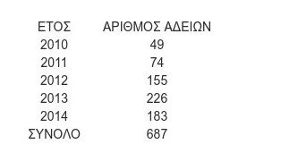 Οι σύγχρονοι Ελληνες μετανάστες -Σε ποιες χώρες πήγαν [λίστα] | iefimerida.gr 2