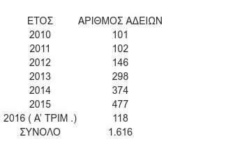 Οι σύγχρονοι Ελληνες μετανάστες -Σε ποιες χώρες πήγαν [λίστα] | iefimerida.gr 1