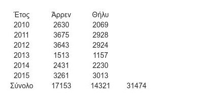 Οι σύγχρονοι Ελληνες μετανάστες -Σε ποιες χώρες πήγαν [λίστα] | iefimerida.gr 4