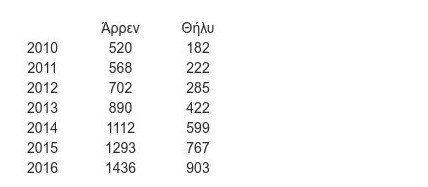 Οι σύγχρονοι Ελληνες μετανάστες -Σε ποιες χώρες πήγαν [λίστα] | iefimerida.gr 7