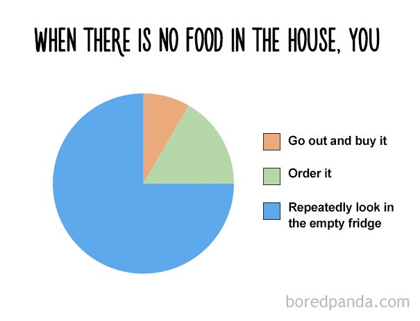 «Φαγητό, αγάπη μου» -Αν καταλαβαίνεις αυτά είσαι λάτρης του φαγητού [εικόνες] | iefimerida.gr 0