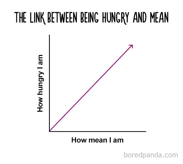 «Φαγητό, αγάπη μου» -Αν καταλαβαίνεις αυτά είσαι λάτρης του φαγητού [εικόνες] | iefimerida.gr 6