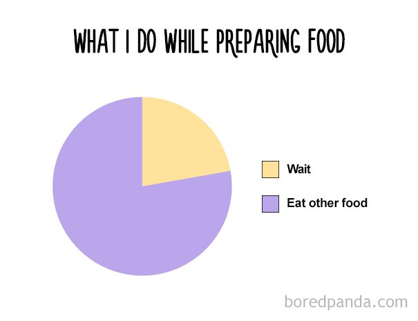 «Φαγητό, αγάπη μου» -Αν καταλαβαίνεις αυτά είσαι λάτρης του φαγητού [εικόνες] | iefimerida.gr 3