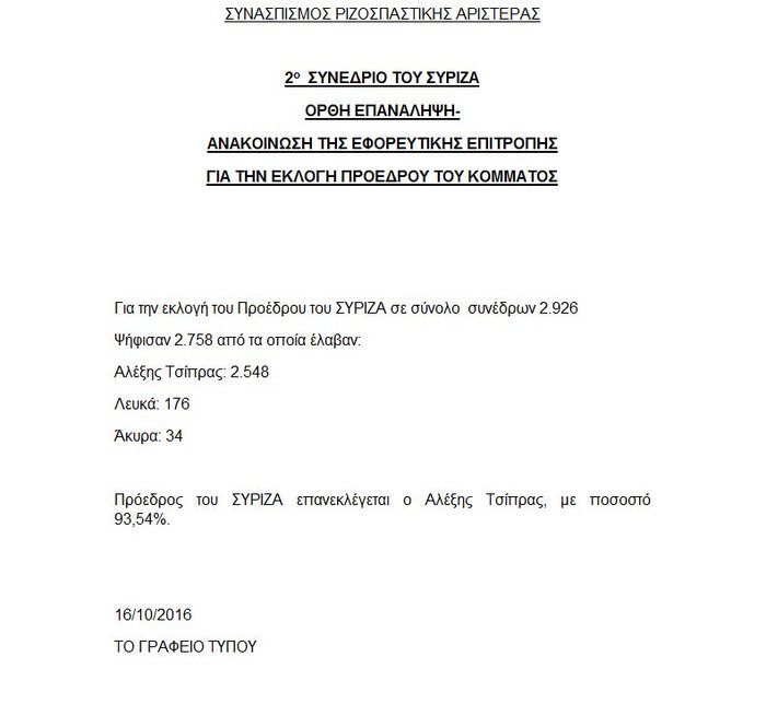 Εκαναν λάθος στο ποσοστό του Τσίπρα [εικόνες] | iefimerida.gr 1