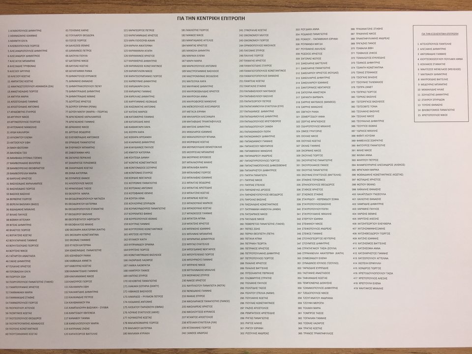 Ο... Ανδρέας Παπανδρέου υποψήφιος για την Κεντρική Επιτροπή του ΣΥΡΙΖΑ [εικόνες] | iefimerida.gr 0