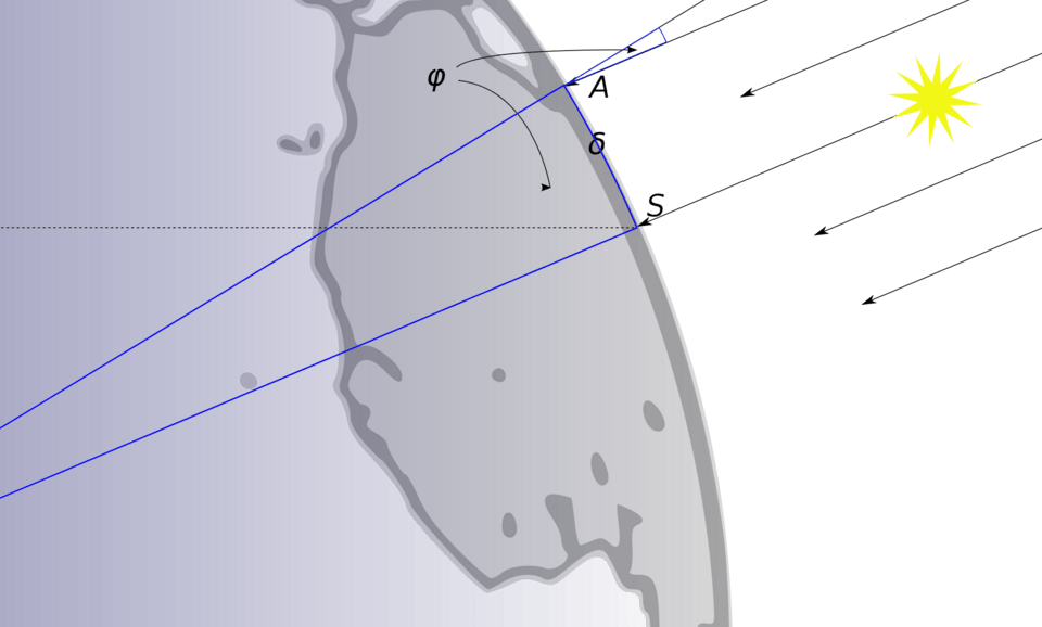 Πώς ο Ερατοσθένης υπολόγισε την περιφέρεια της Γης χρησιμοποιώντας μόνο ένα κοντάρι [εικόνες] | iefimerida.gr 1