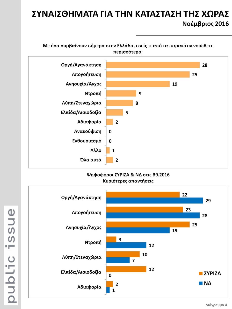 Public Issue: Βυθίστηκε η δημοτικότητα Τσίπρα -Καταλληλότερος ο Μητσοτάκης [pdf] | iefimerida.gr 1