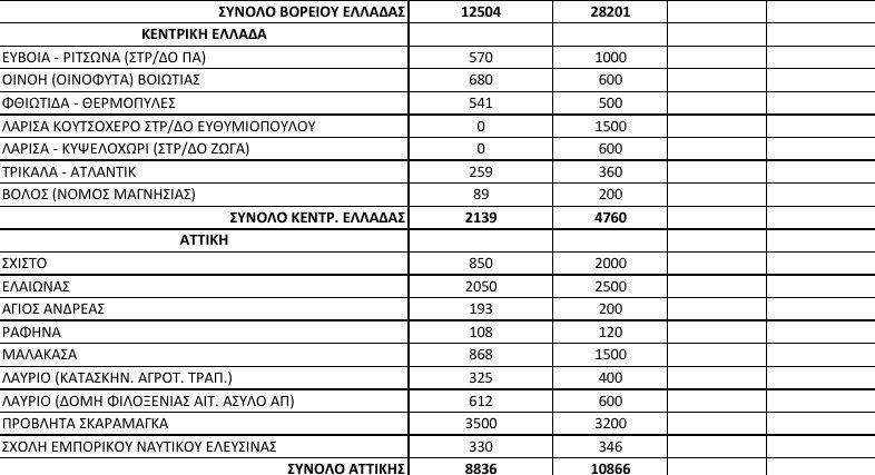Πλησιάζουν τους 62.000 οι πρόσφυγες στην Ελλάδα -Αλλοι 78 έφτασαν στα νησιά [πίνακας] | iefimerida.gr 1