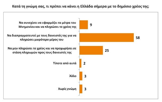 Public Issue: Βυθίστηκε η δημοτικότητα Τσίπρα -Καταλληλότερος ο Μητσοτάκης [pdf] | iefimerida.gr 8